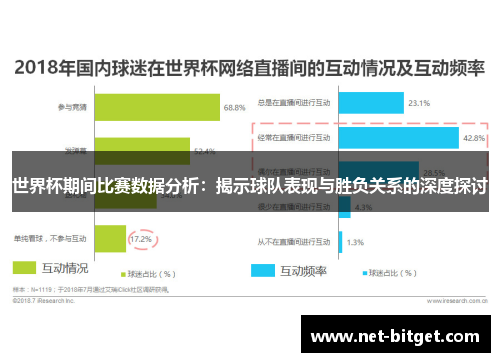 世界杯期间比赛数据分析：揭示球队表现与胜负关系的深度探讨