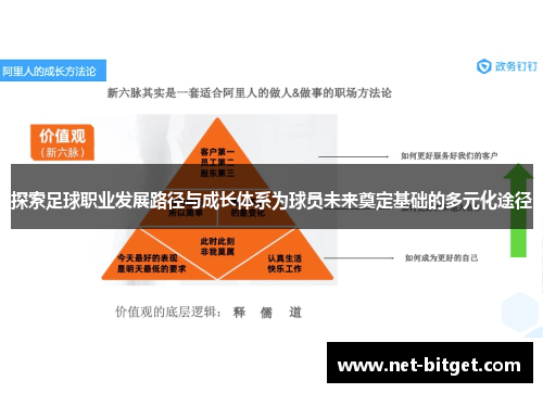 探索足球职业发展路径与成长体系为球员未来奠定基础的多元化途径