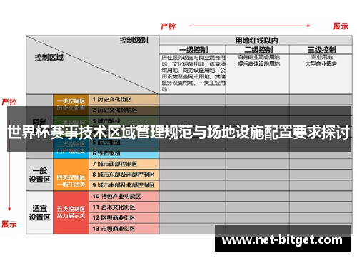 世界杯赛事技术区域管理规范与场地设施配置要求探讨