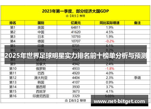 2025年世界足球明星实力排名前十榜单分析与预测