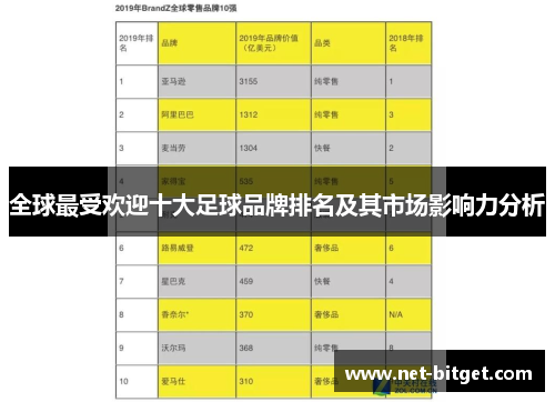 全球最受欢迎十大足球品牌排名及其市场影响力分析