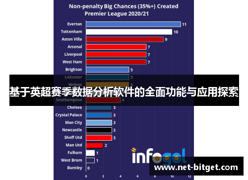 基于英超赛季数据分析软件的全面功能与应用探索